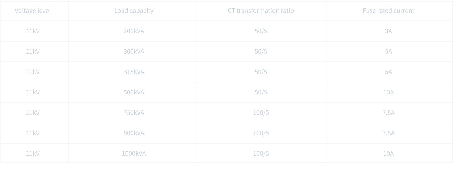 Setting value